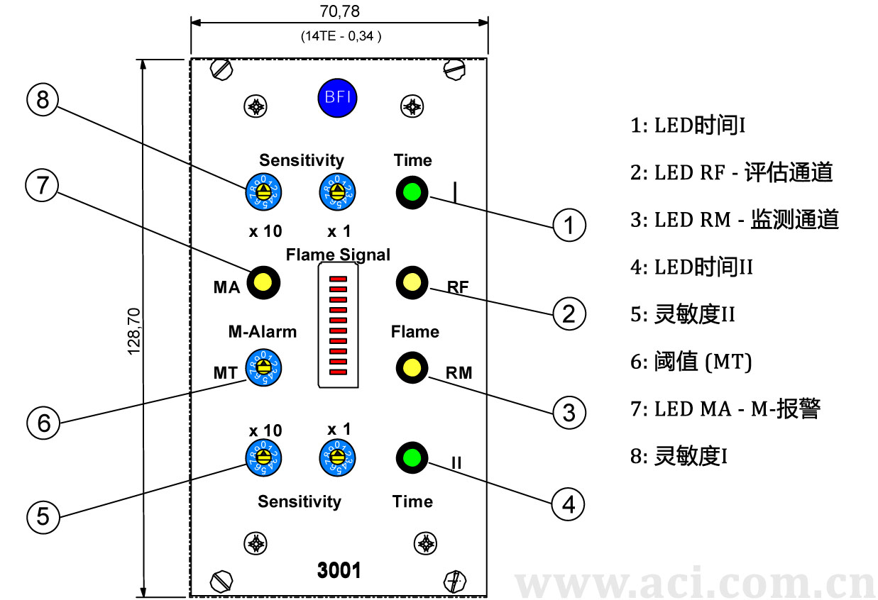 BFI 3001火焰信号放大器
