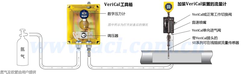 带VeriCal的ST100精确测量LNG船BOG
