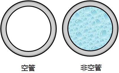 巧用FLT93S复合式开关同时实现断流报警和空管报警