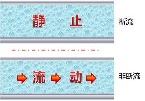 巧用FLT93S复合式开关同时实现断流报警和空管报警