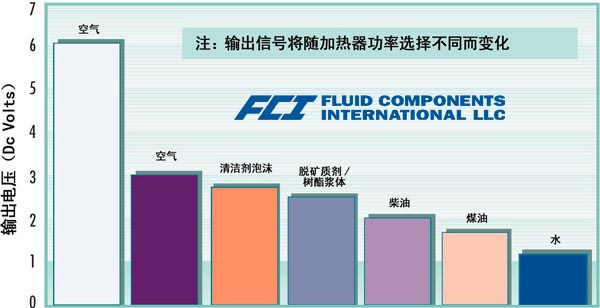 巧用FLT93S复合式开关同时实现断流报警和空管报警