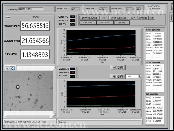 CANTY 颗粒分析仪
