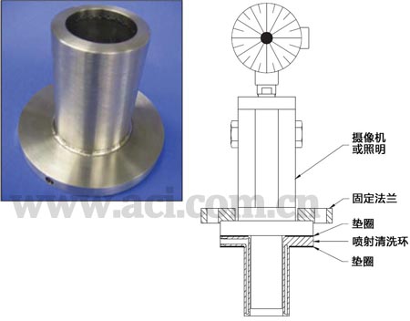 CANTY 插入式喷射清洗环