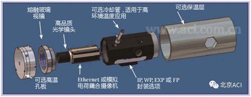 CANTY高品质过程摄像机