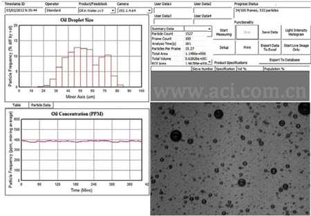 CANTY撬装式水中油-油中水-多相油- 产出水-油砂测量系统