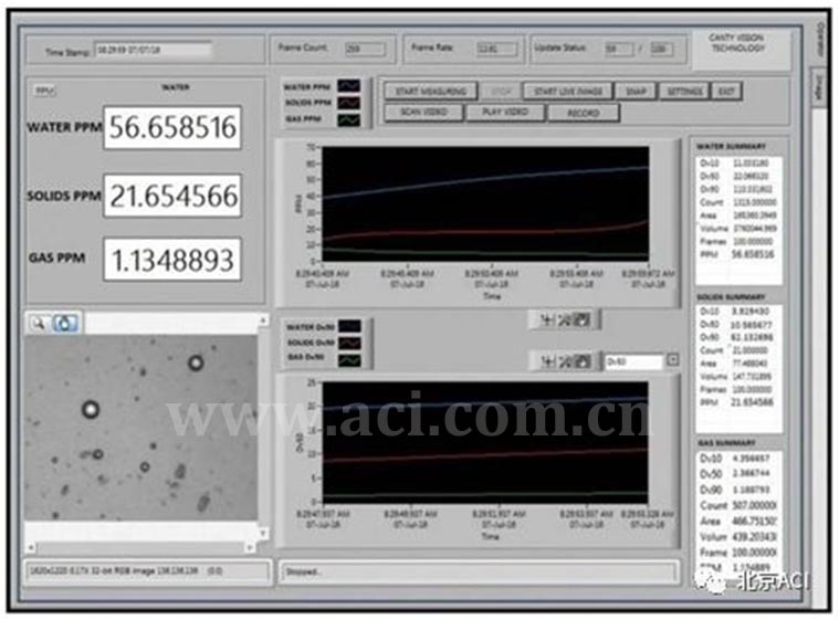 CantyVision分析软件操作用户界面